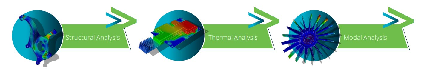 Creo Simulation Live: Structural, Thermal, and Modal Analysis 